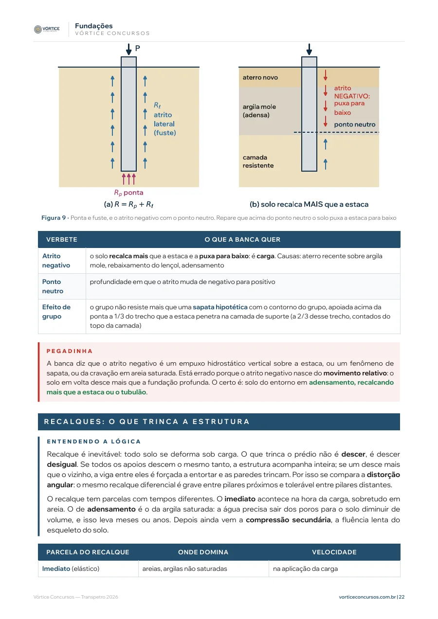 Página real do resumo 10: atrito negativo em estaca