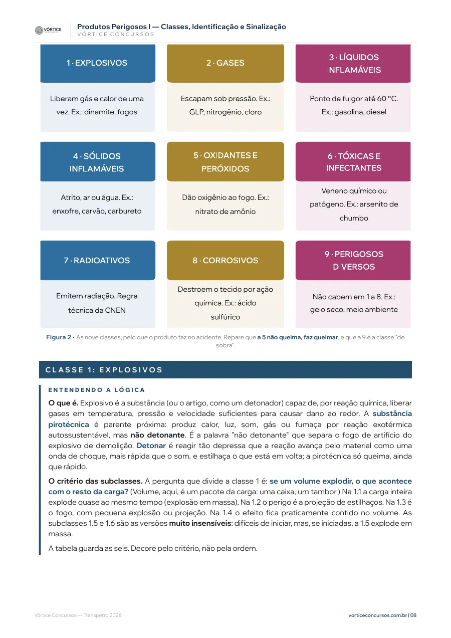 Página real do resumo 07: as nove classes de produtos perigosos