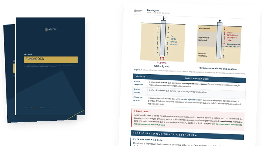 Capas e página do material de Engenharia Civil